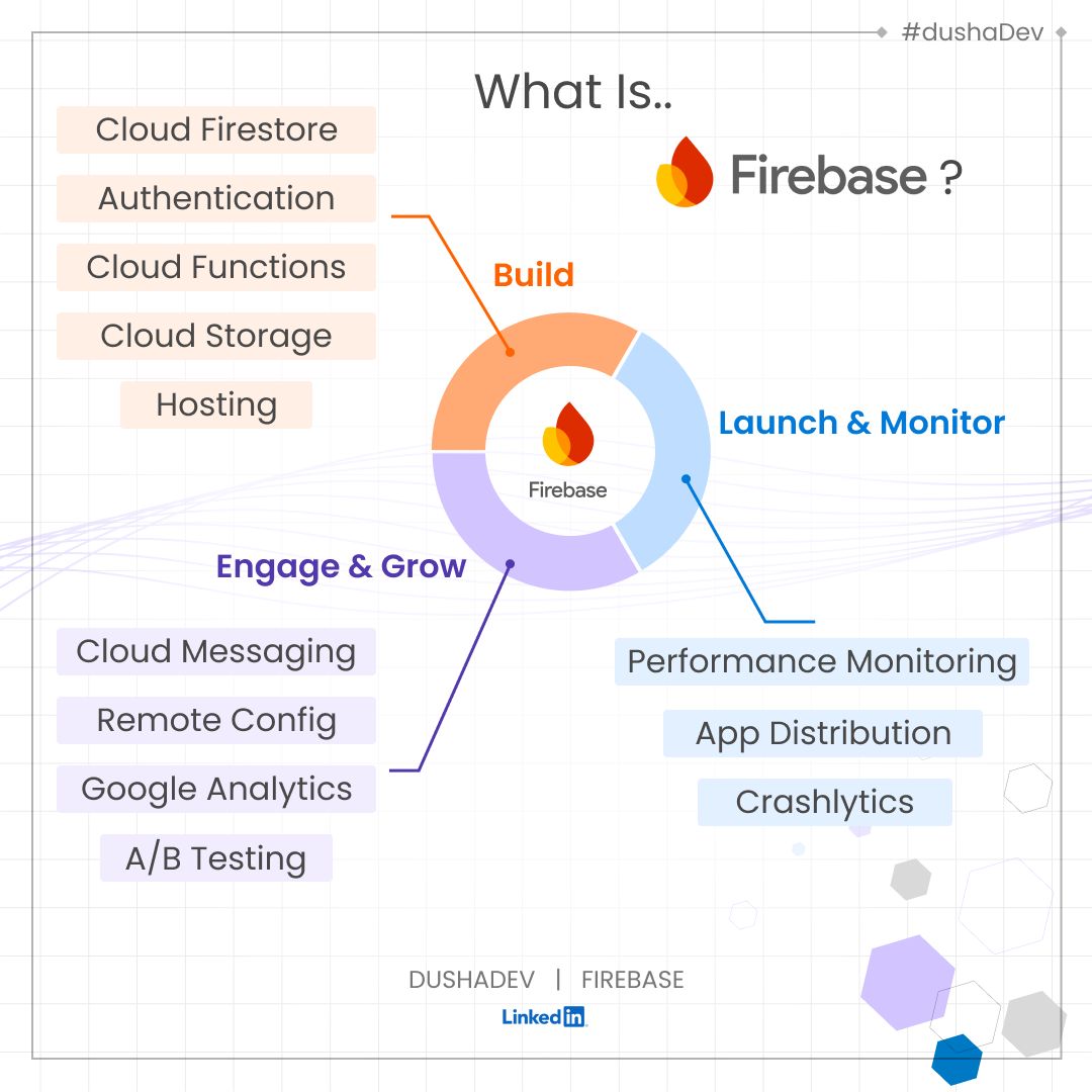 What is Firebase? News Image